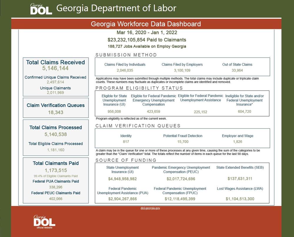 Georgia Workforce Data Dashboard
