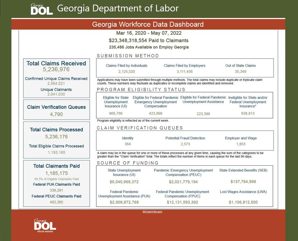 Georgia Workforce Claims Dashboard